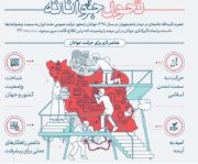 اطلاع‌نگاشت | تحول جوانانه